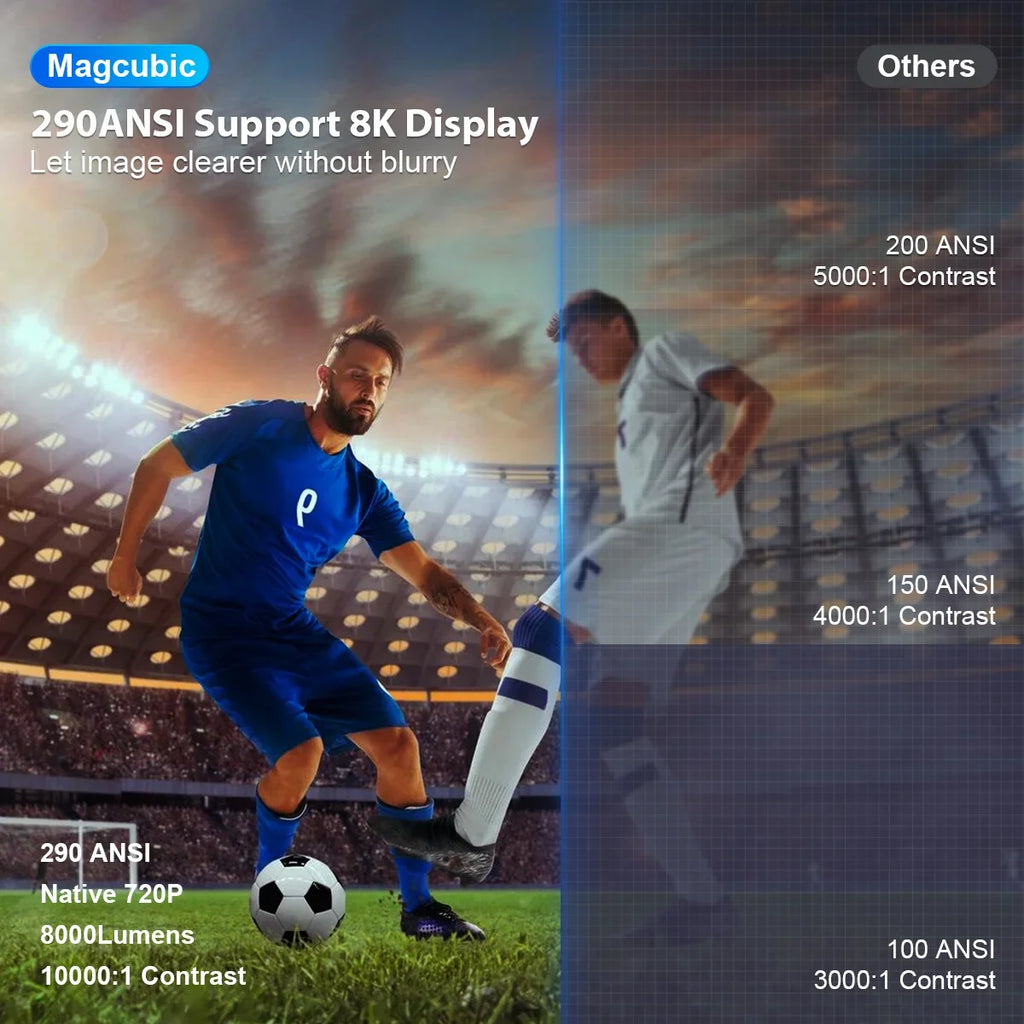 Magcubic Projector HY300 Pro 8K Android 14 Dual Wifi6 290ANSI Allwinner H726 BT5.0 1080P 1280*720P Home Cinema Outdoor Projetor